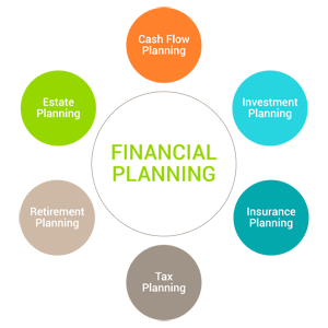 fixed index annuities grandville